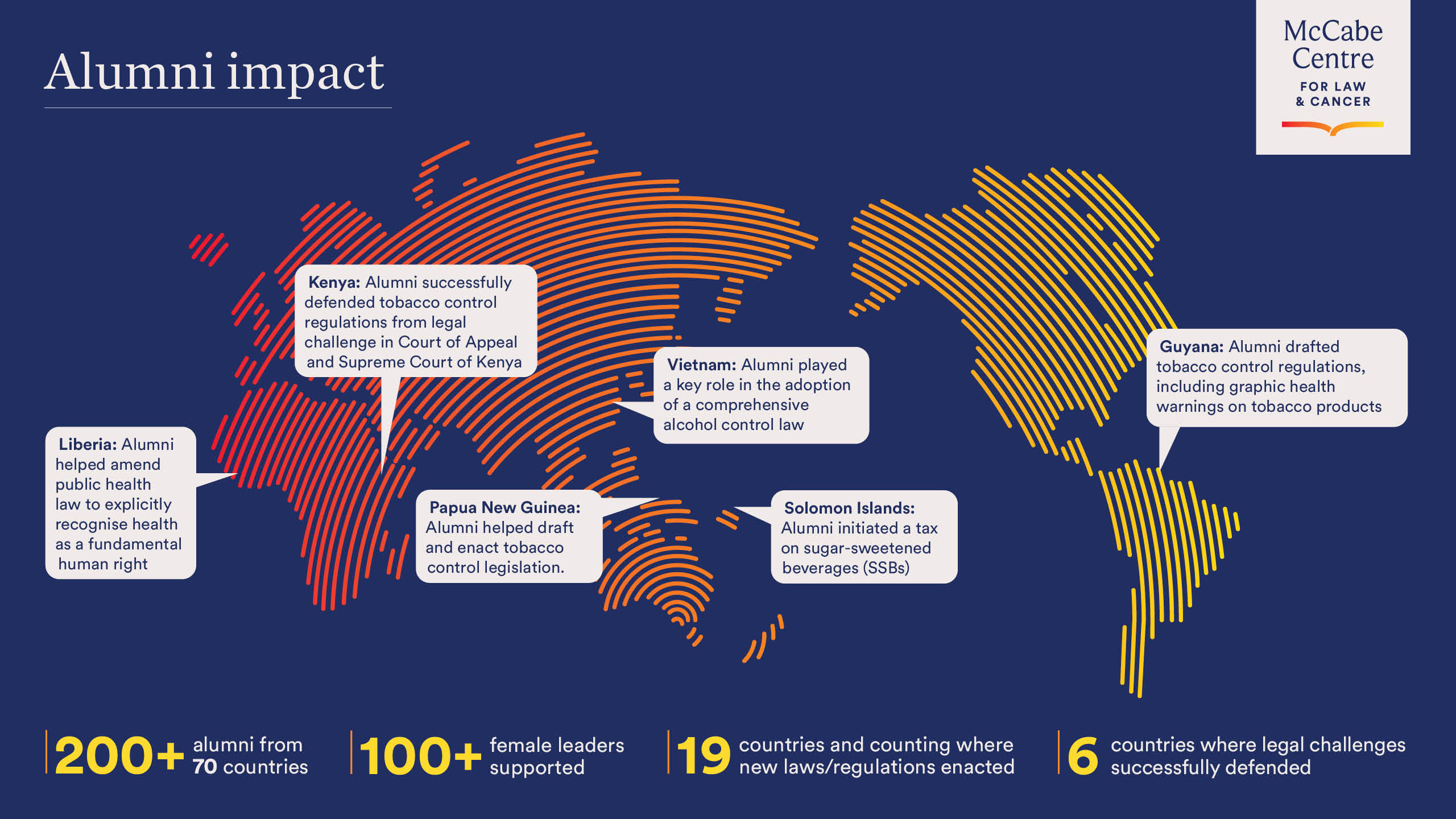 Alumni impact